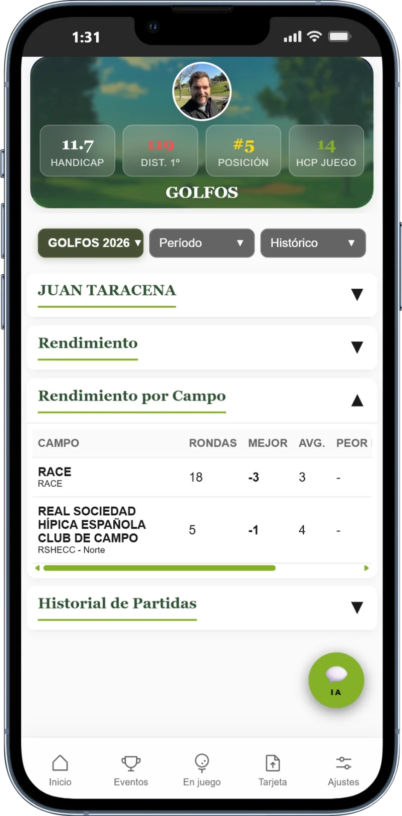 Rendimiento por campo