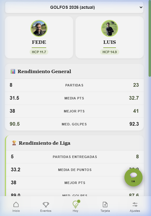 Métricas H2H